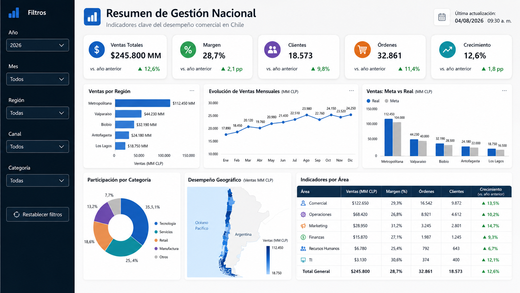 Tablero de gesti&oacute;n personalizado en Power BI